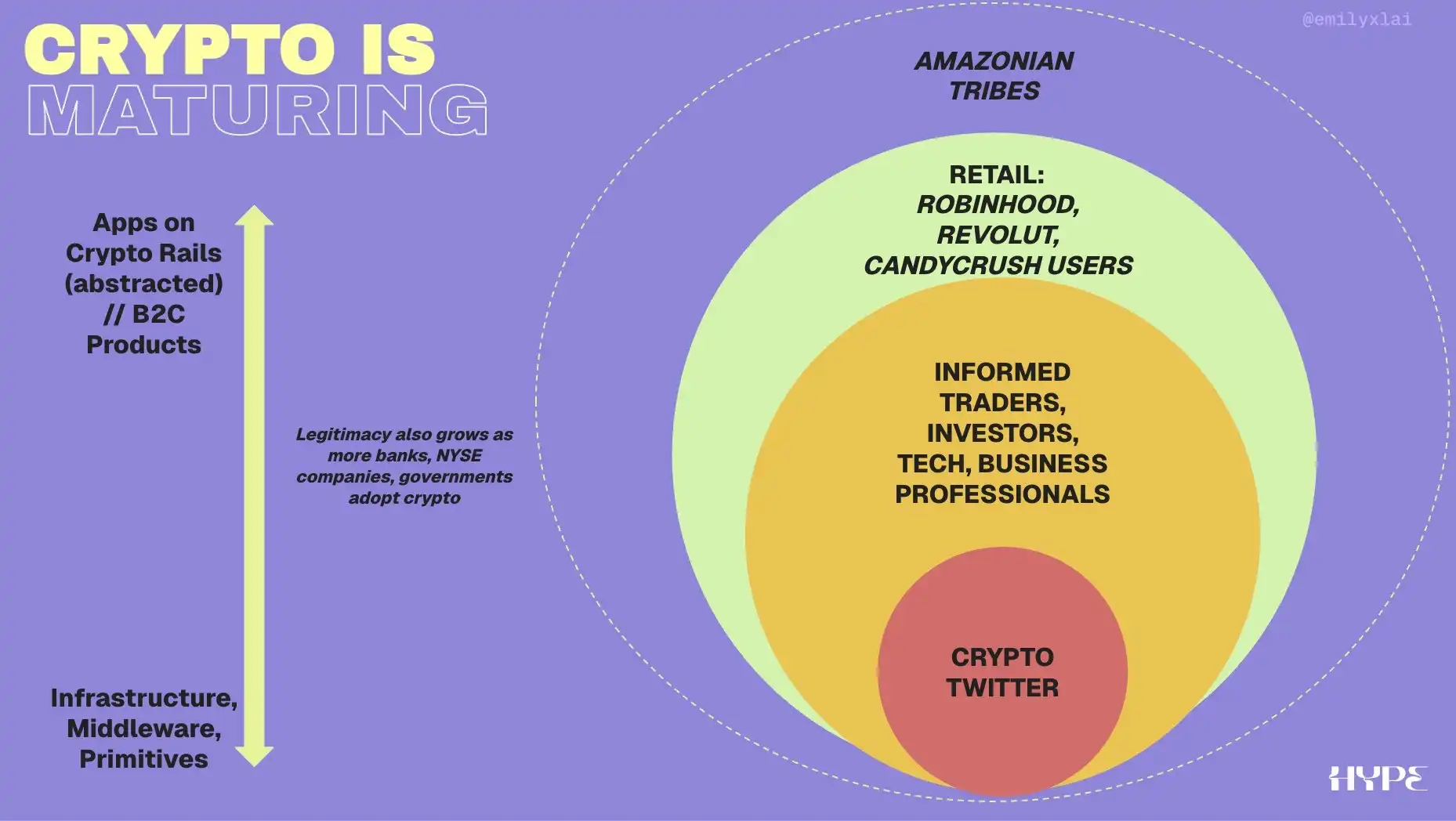 2026加密项目爆发指南：融资秘籍+用户裂变+留存绝招三合一