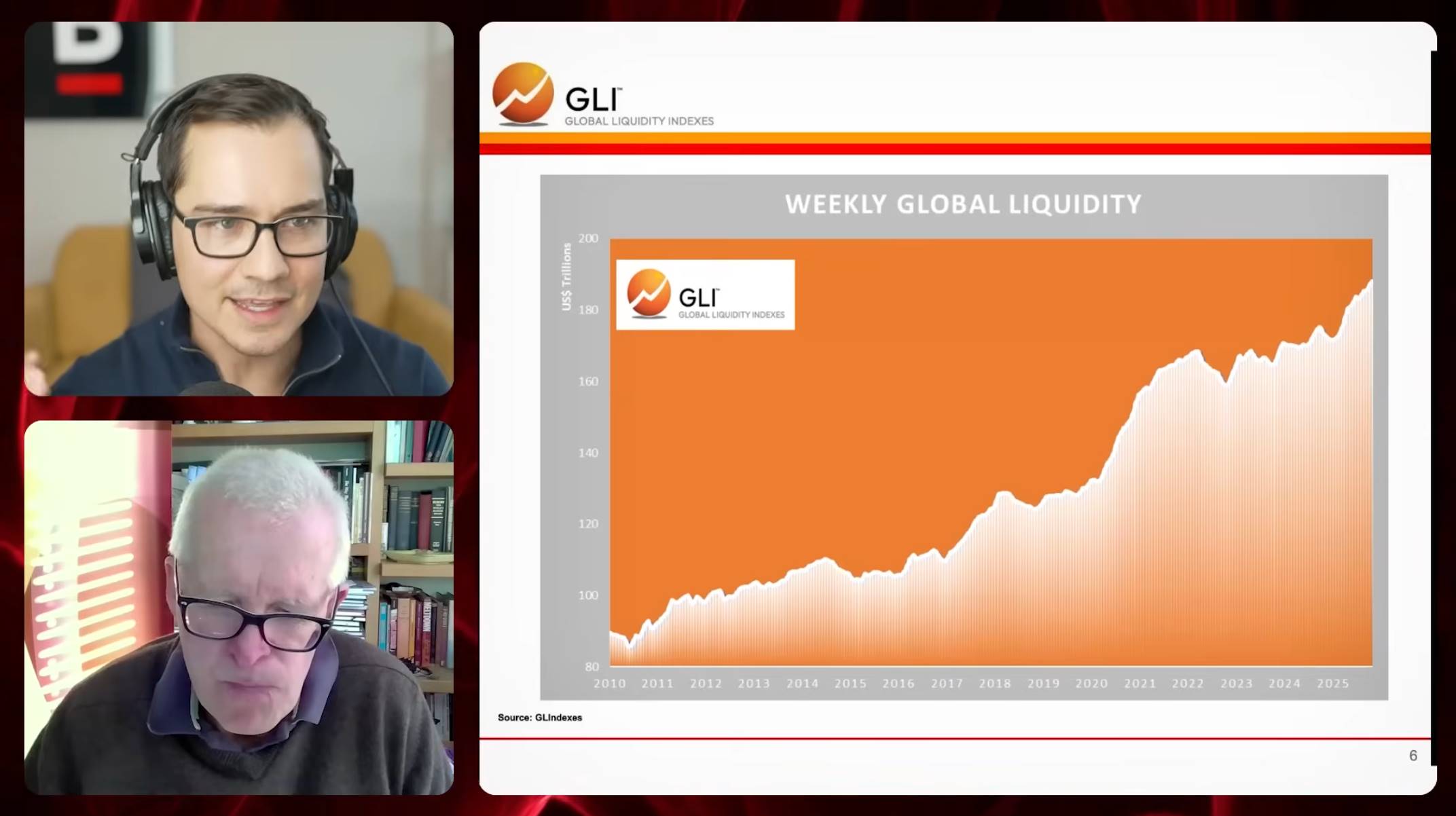 全球流动性教父警告:比特币黄金双配置,抵御即将到来的金融风暴