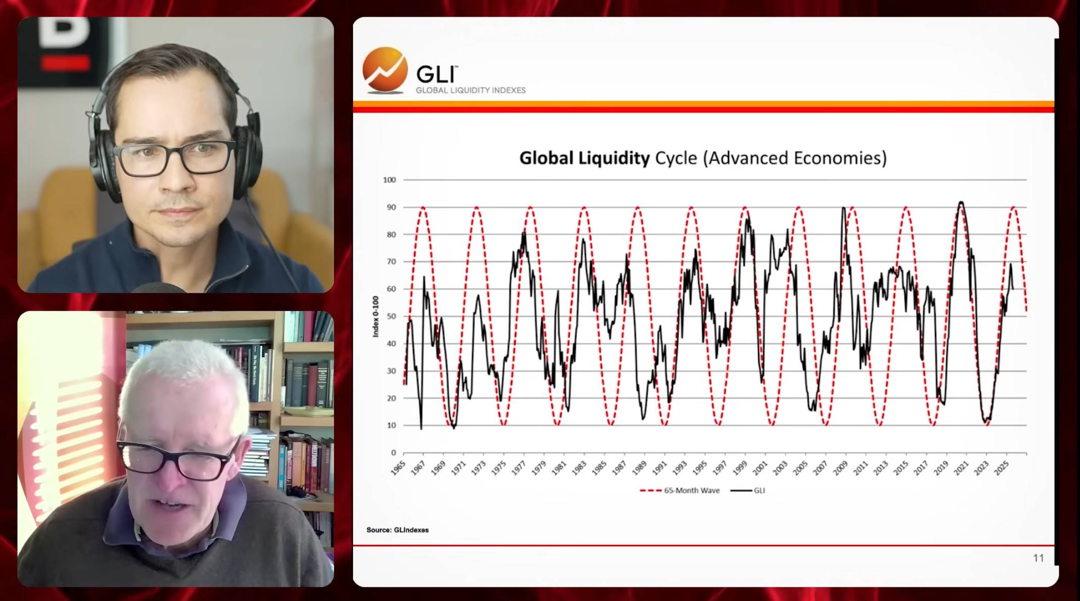 全球流动性教父警告:比特币黄金双配置,抵御即将到来的金融风暴