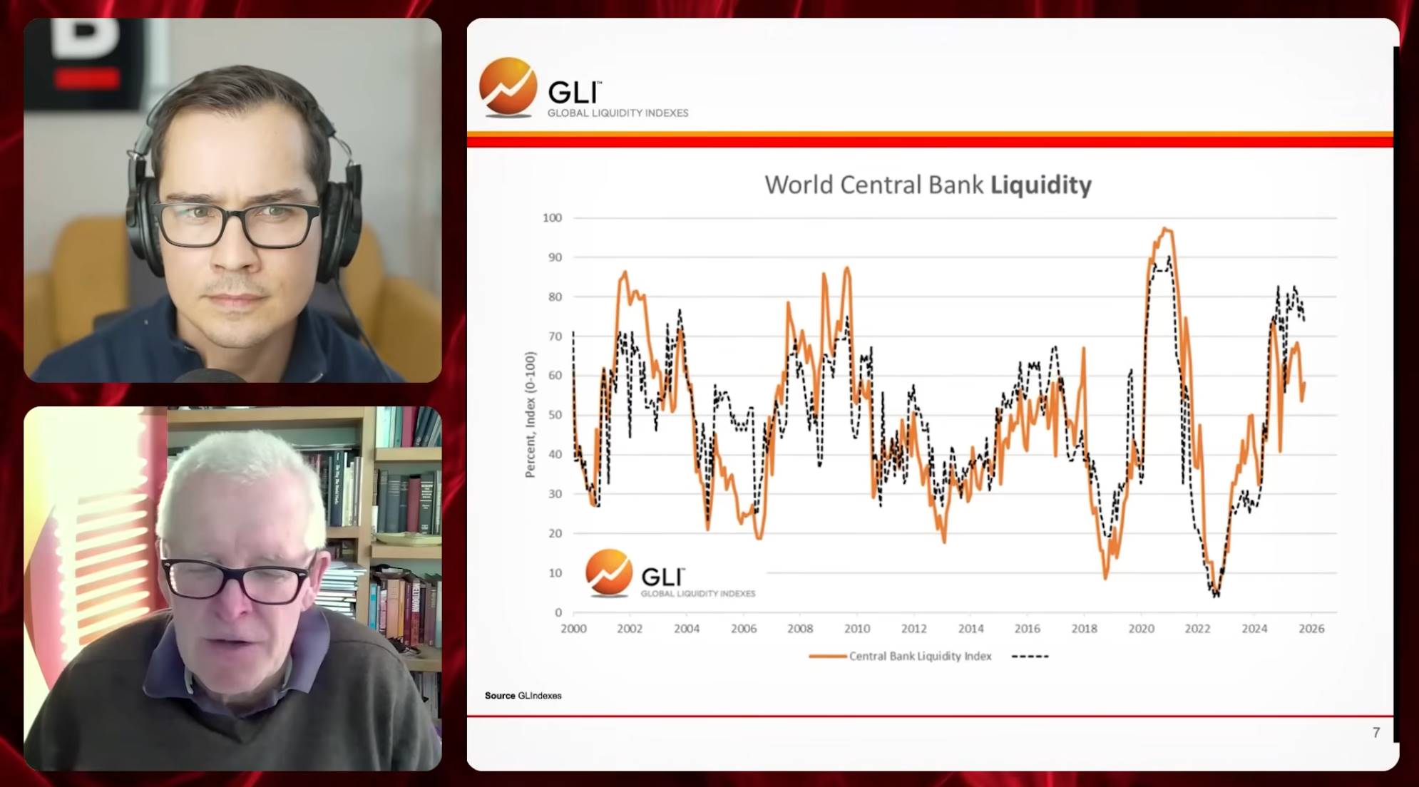 全球流动性教父警告:比特币黄金双配置,抵御即将到来的金融风暴