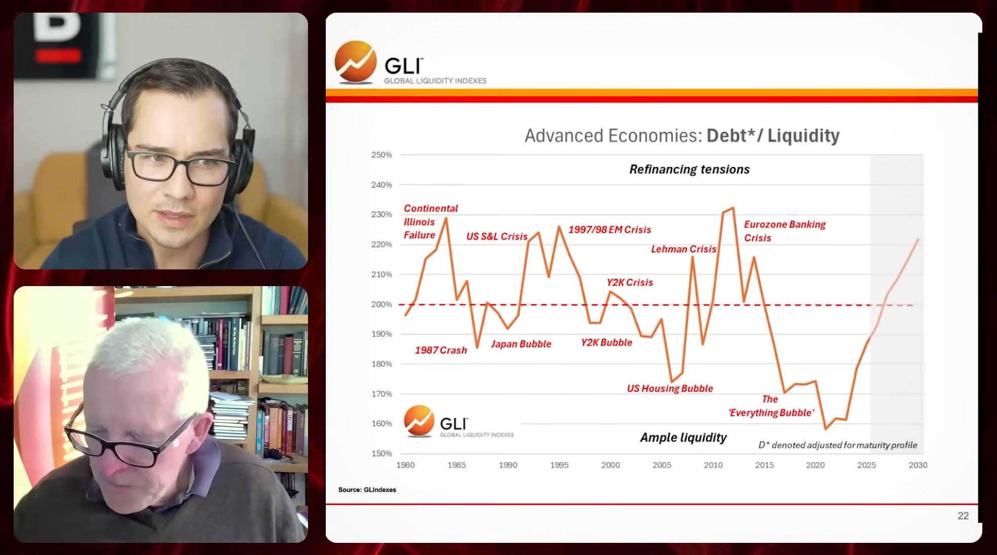 全球流动性教父警告:比特币黄金双配置,抵御即将到来的金融风暴