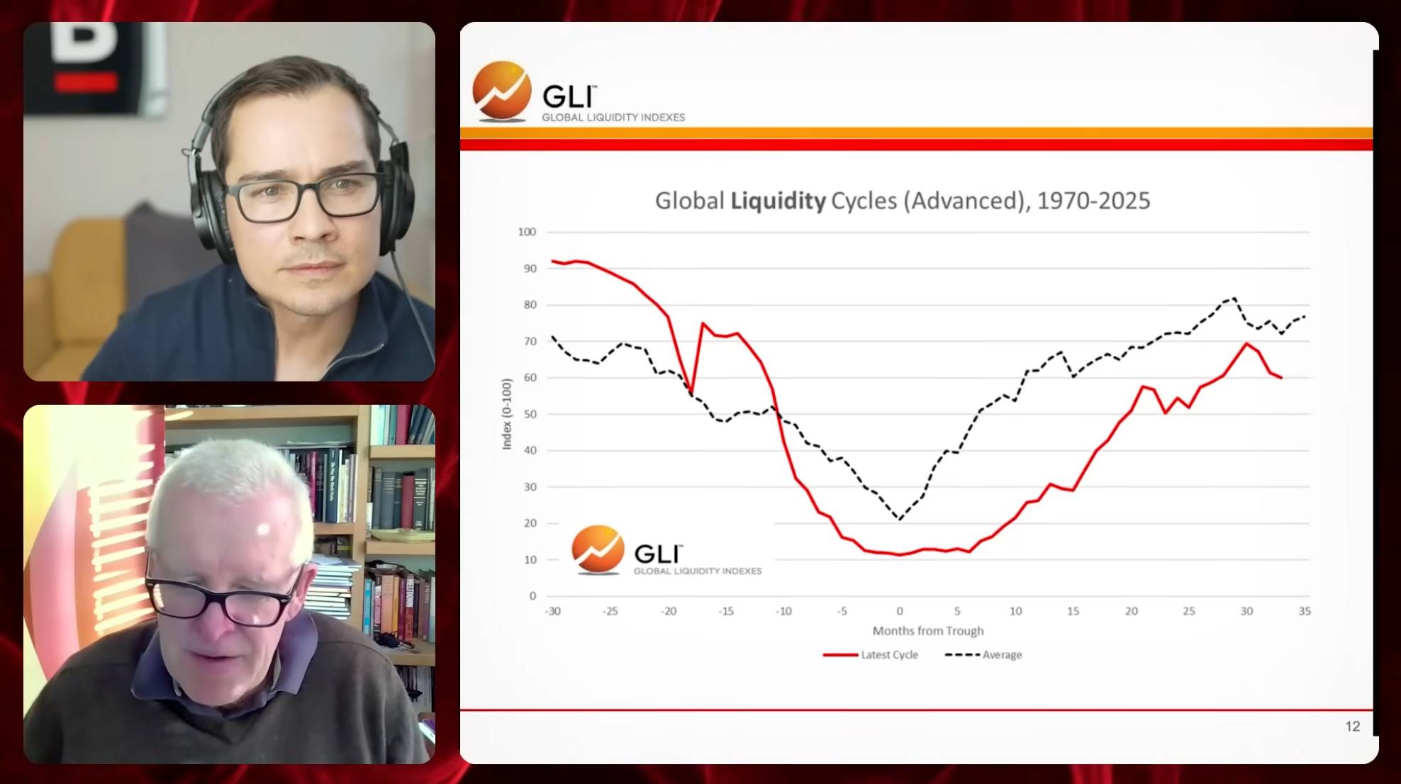 全球流动性教父警告:比特币黄金双配置,抵御即将到来的金融风暴