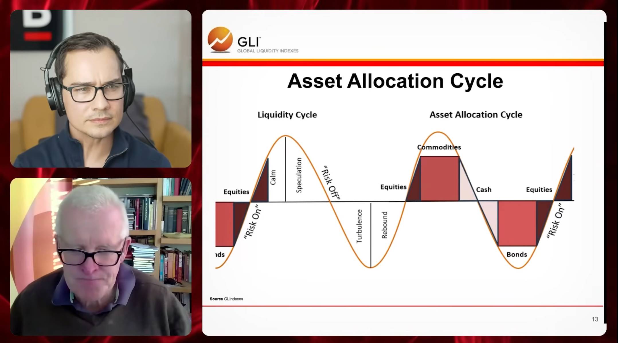 全球流动性教父警告:比特币黄金双配置,抵御即将到来的金融风暴