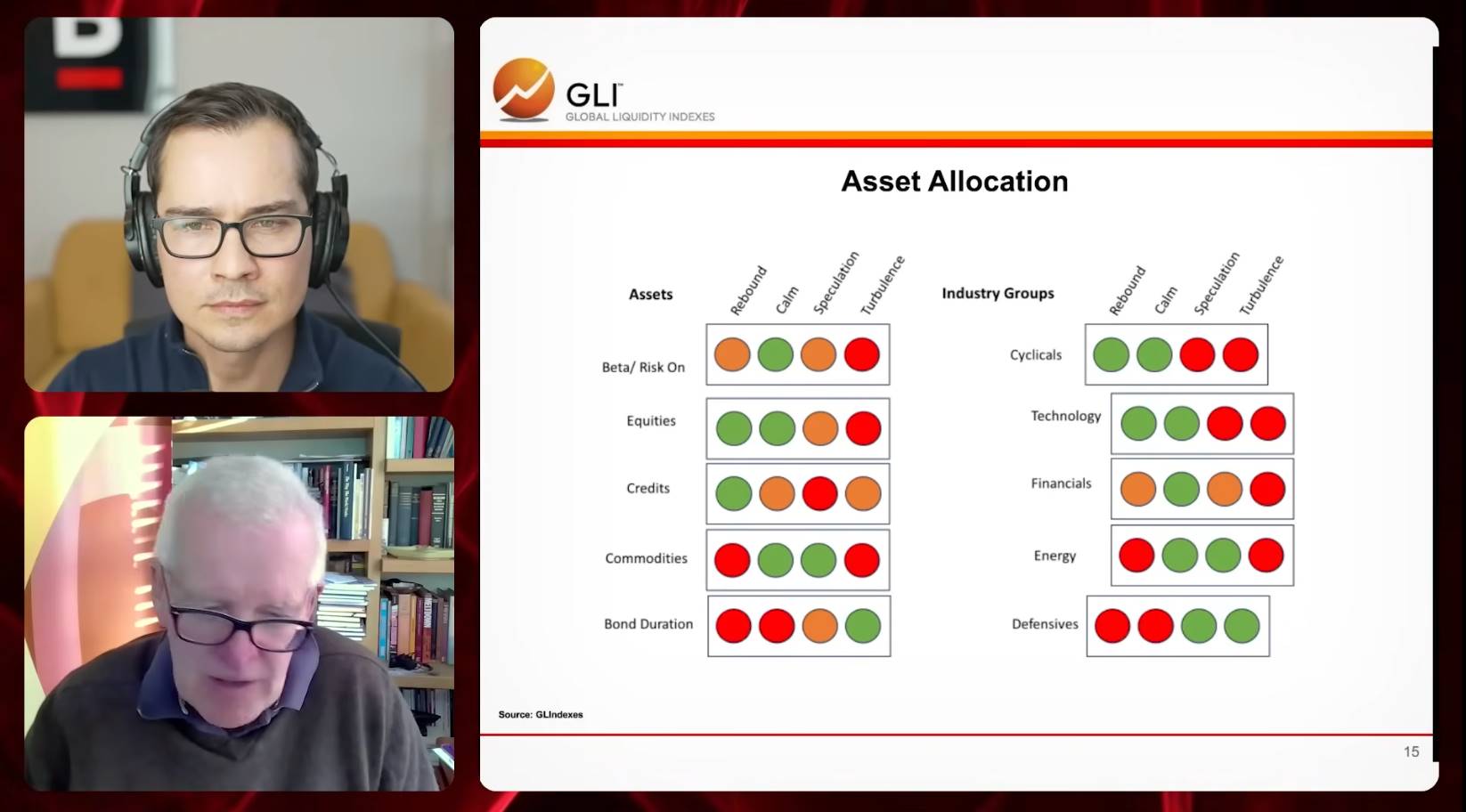 全球流动性教父警告:比特币黄金双配置,抵御即将到来的金融风暴