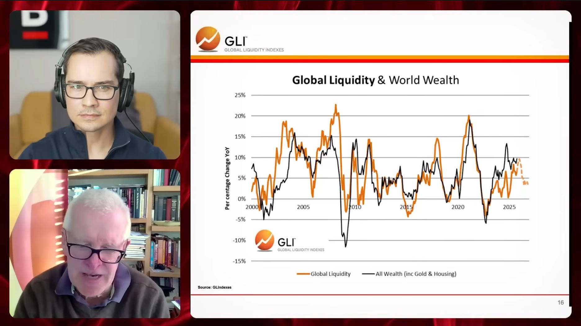 全球流动性教父警告:比特币黄金双配置,抵御即将到来的金融风暴