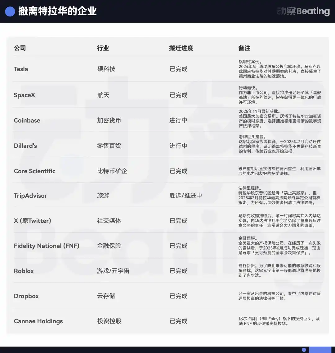 马斯克与Coinbase决裂内幕：560亿薪酬案引爆硅谷大逃亡