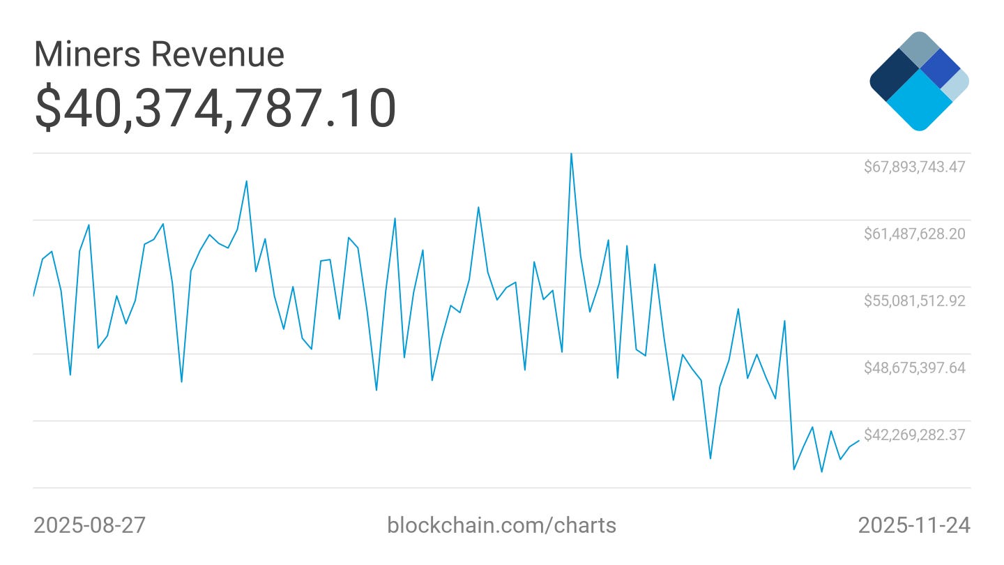 矿工资金链断裂警报:比特币暴跌背后的史诗级抛售危机