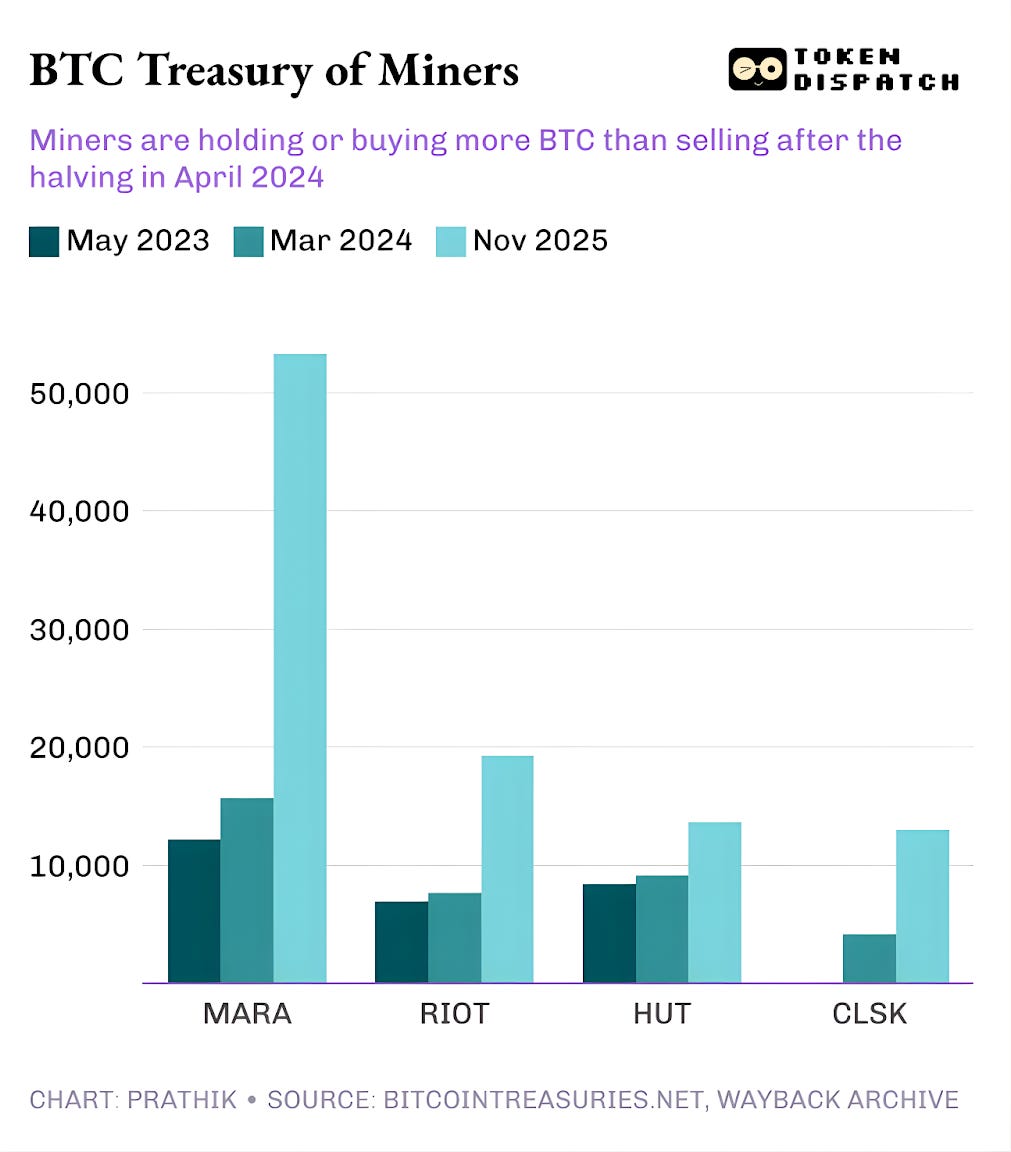 矿工资金链断裂警报:比特币暴跌背后的史诗级抛售危机