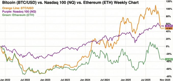 比特币资金大逃亡:三大致命因素引发机构撤离潮