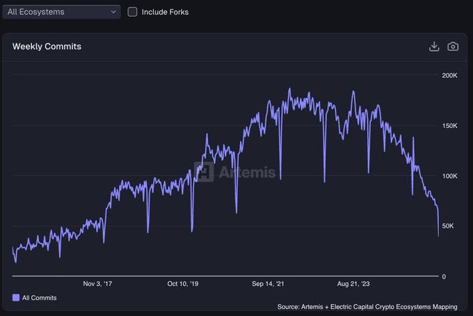 比特币资金大逃亡:三大致命因素引发机构撤离潮