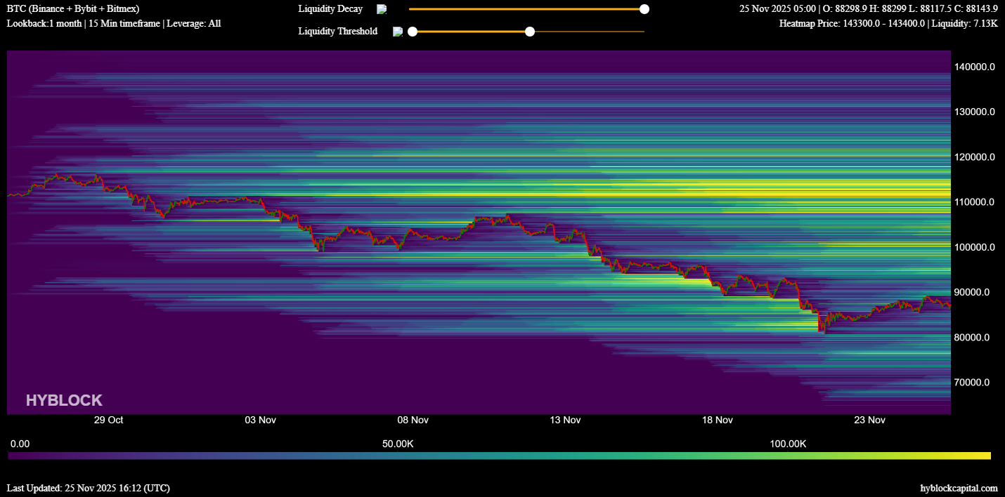 比特币惊现空头大屠杀：负费率引爆9万美元轧空行情倒计时
