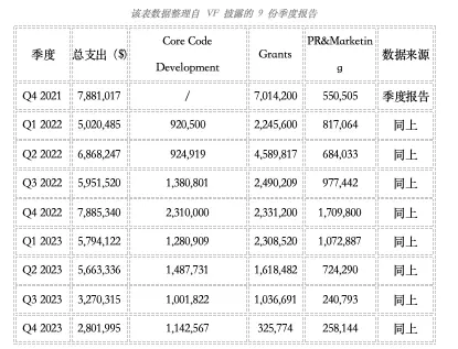 EOS基金会暴雷内幕：黑箱操作、资金蒸发、集体维权，币圈最大骗局浮出水面