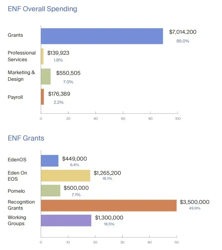 EOS基金会暴雷内幕：黑箱操作、资金蒸发、集体维权，币圈最大骗局浮出水面