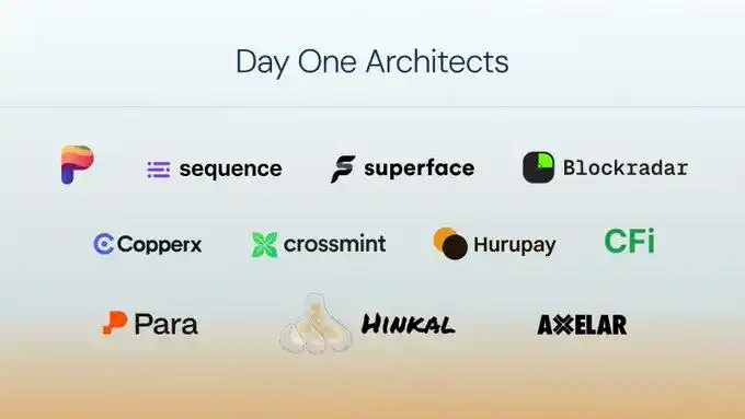 如何参与Circle公链Arc的测试网互动?