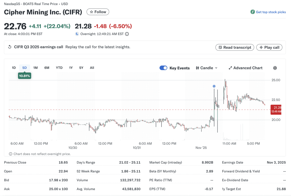 比特币矿企转战AI能源：Cipher与IREN携手亚马逊、微软签下百亿美元合约！