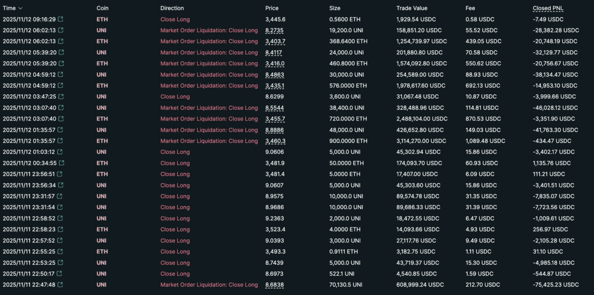 百万浮盈瞬间化为乌有!麻吉大哥高位接盘UNI,多单再度被清算!