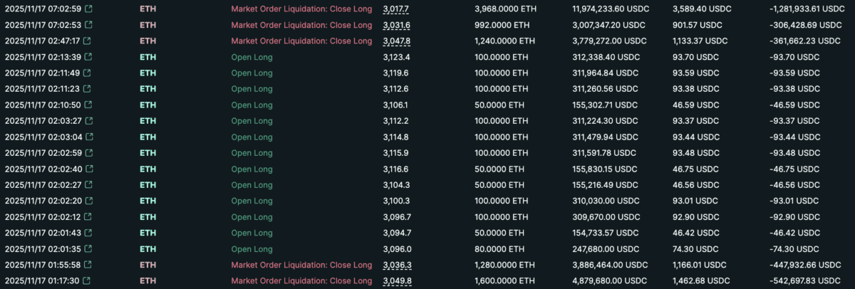 麻吉大哥再次爆仓!亏损358万美元后再下3,800 ETH多单!