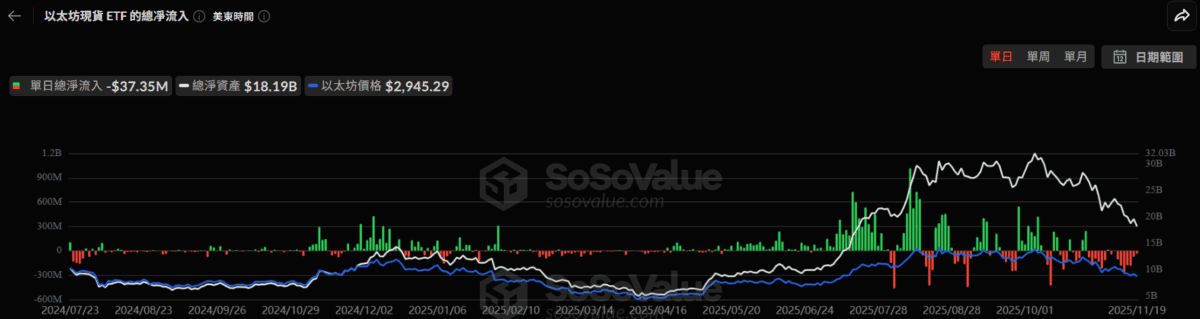 美比特币现货ETF昨日净流入7547万美元，结束连续五日资金外流！