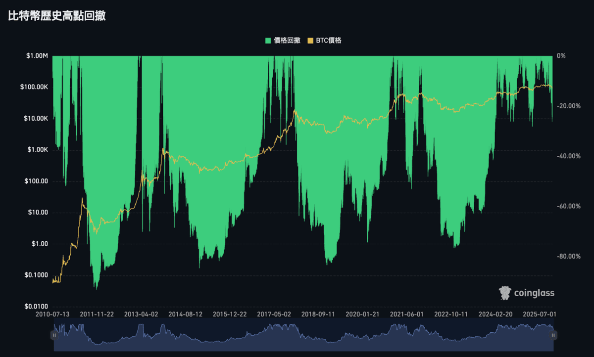比特币跌破9万,别急于猜底!技术面与经济风险依然高企!