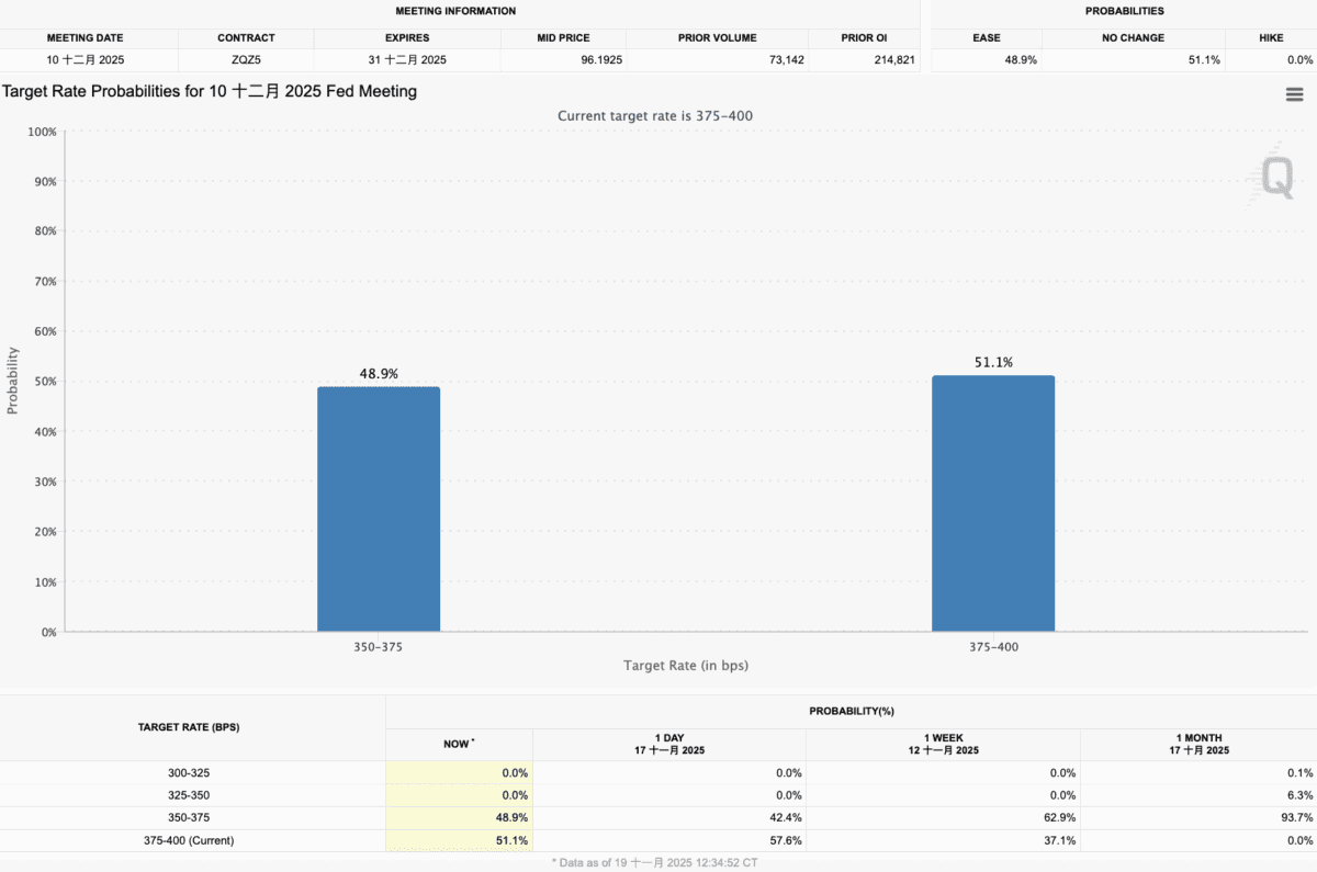 比特币跌破9万,别急于猜底!技术面与经济风险依然高企!