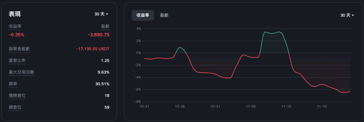 比特币跌破9万,别急于猜底!技术面与经济风险依然高企!