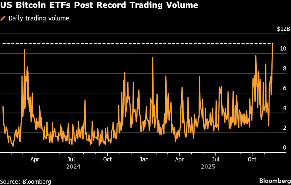 比特币ETF惊现史上最大单月失血35亿美元 花旗警告：每10亿资金外逃将引发3.4%币价雪崩