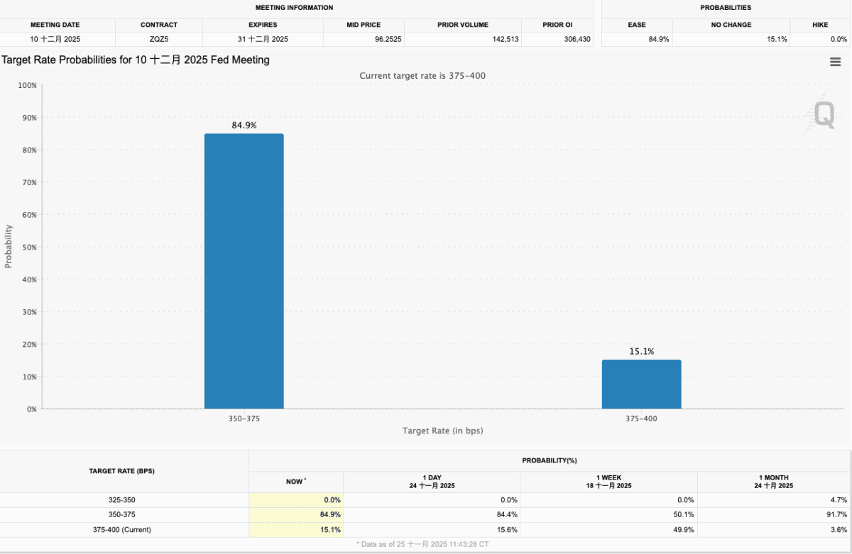 比特币惊现止跌信号：熊市底部构筑关键期 历史数据揭示变盘倒计时