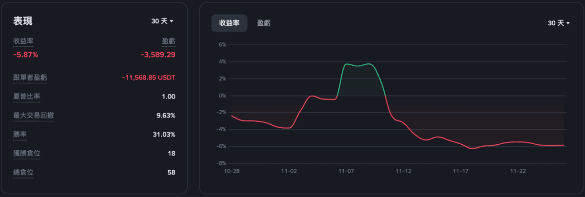 比特币惊现止跌信号：熊市底部构筑关键期 历史数据揭示变盘倒计时