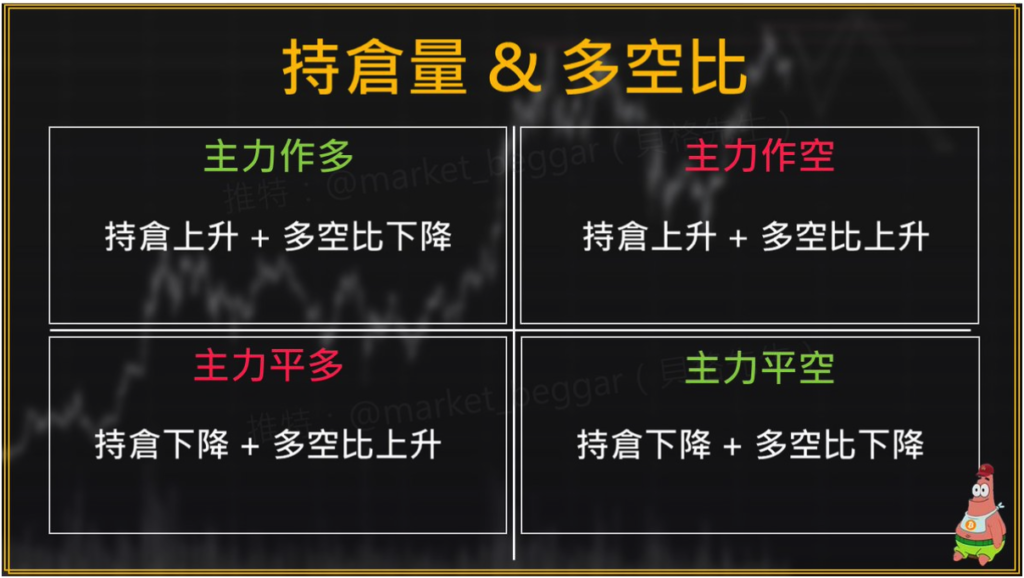 揭秘合约市场主力动向:持仓量与多空比实战指南,教你精准捕捉资金流向