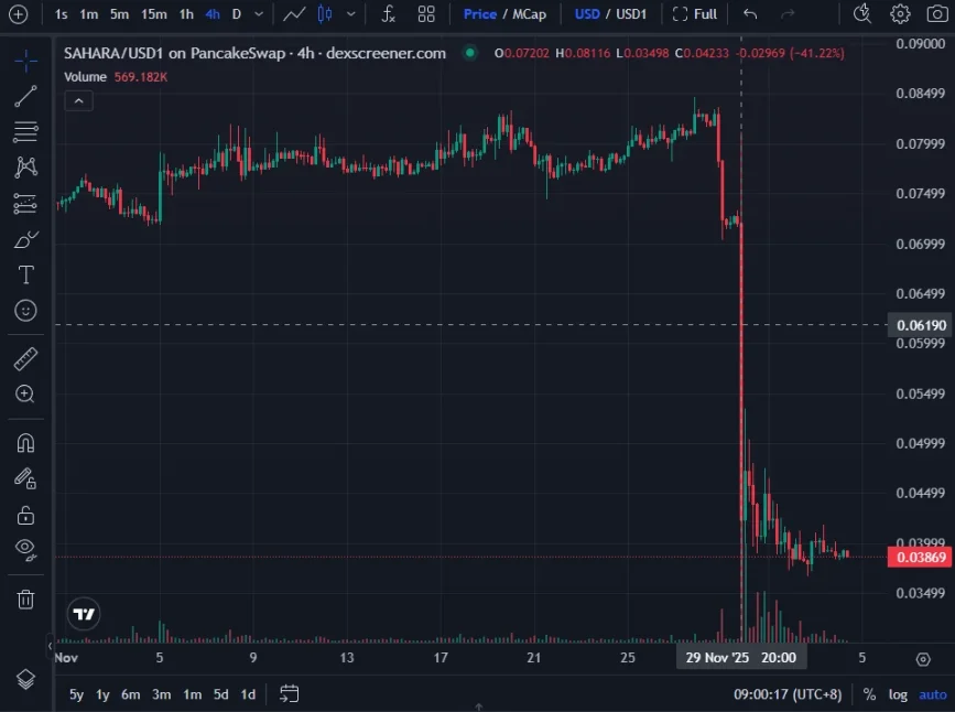 2025年山寨币崩盘全记录：从Sahara到Tradoor，揭秘8大割韭菜套路与逃生指南