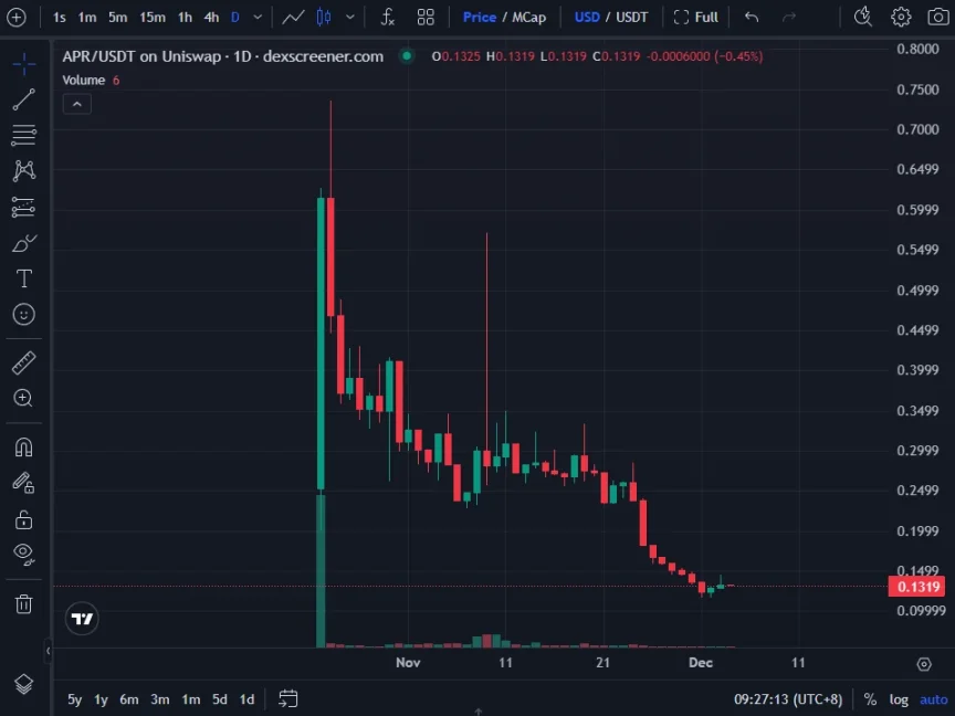 2025年山寨币崩盘全记录：从Sahara到Tradoor，揭秘8大割韭菜套路与逃生指南