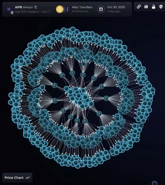2025年山寨币崩盘全记录：从Sahara到Tradoor，揭秘8大割韭菜套路与逃生指南