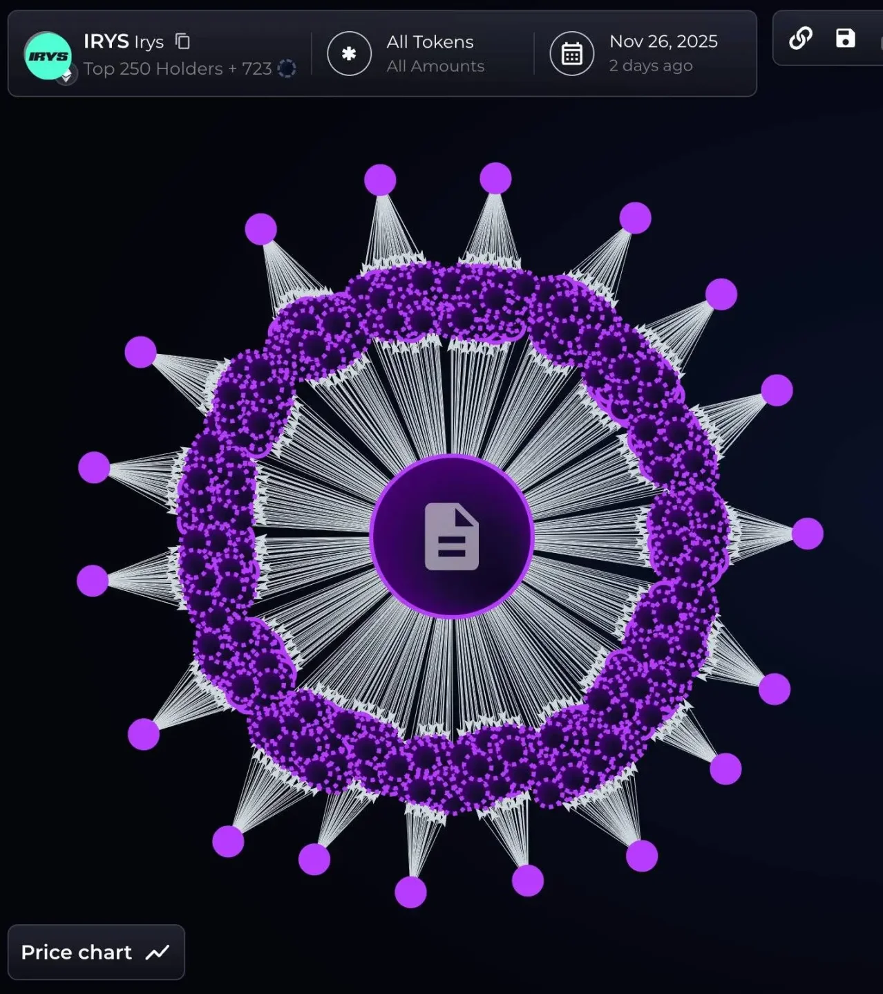 2025年山寨币崩盘全记录：从Sahara到Tradoor，揭秘8大割韭菜套路与逃生指南