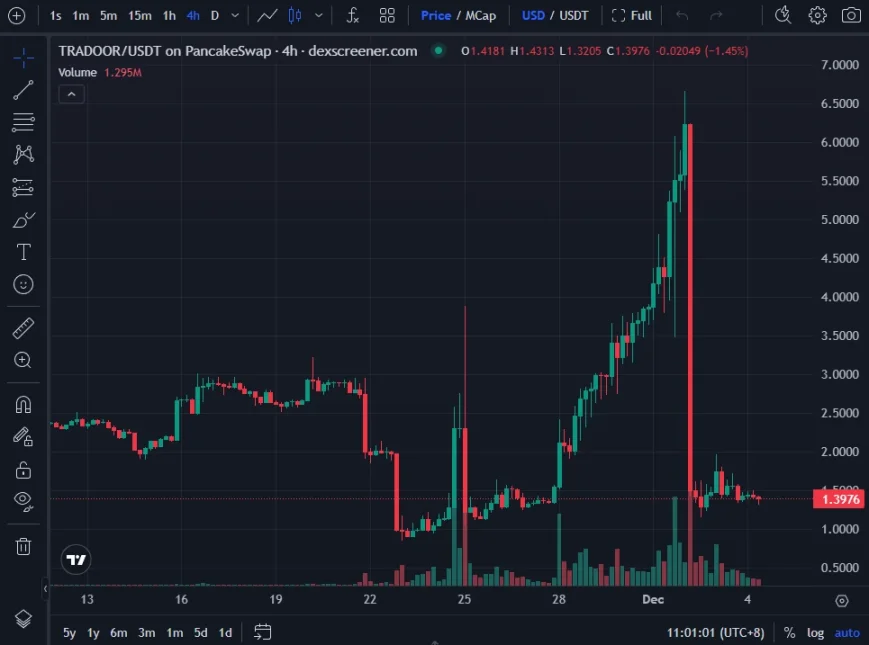 2025年山寨币崩盘全记录：从Sahara到Tradoor，揭秘8大割韭菜套路与逃生指南