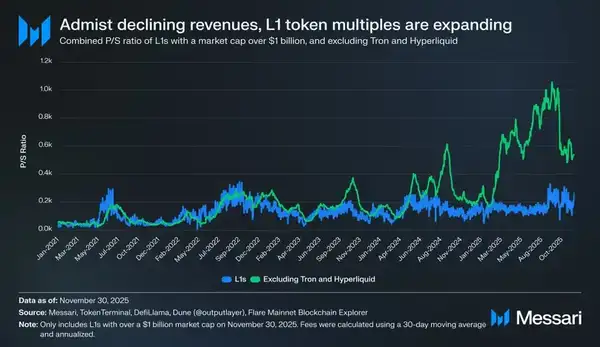 比特币共识壁垒:ETH、SOL等主流公链为何始终难以超越?