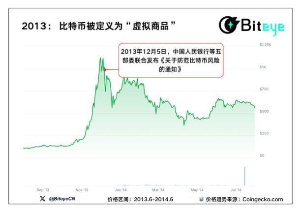 加密市场12年政策风暴全复盘:五张图揭秘监管重拳下的牛市生死线