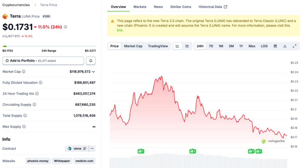 400亿美金惊天骗局!LUNA创始人Do Kwon终审重判15年