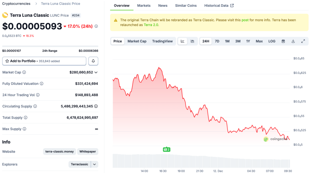 400亿美金惊天骗局！LUNA创始人Do Kwon终审重判15年