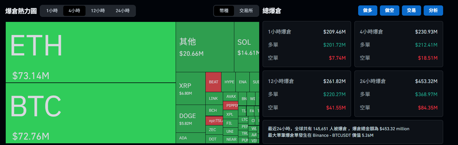比特币闪崩8.7万、以太坊跌破3000!神秘巨鲸单日血亏4000万,麻吉大哥爆仓警示录