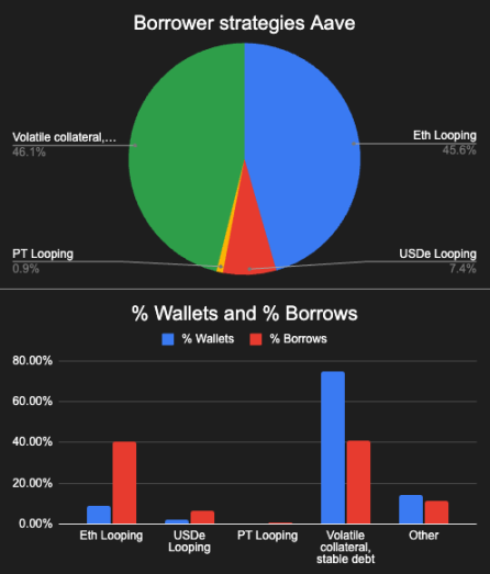 揭秘银行暴利真相：DeFi借贷协议收益率为何仅为传统金融1/10？2025最新数据对比震撼曝光