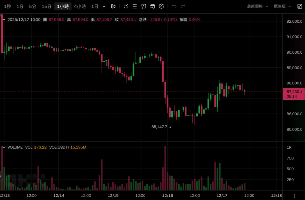 重磅预测！Bitwise首席投资官：2026年比特币将突破25万美元，彻底终结四年熊市魔咒