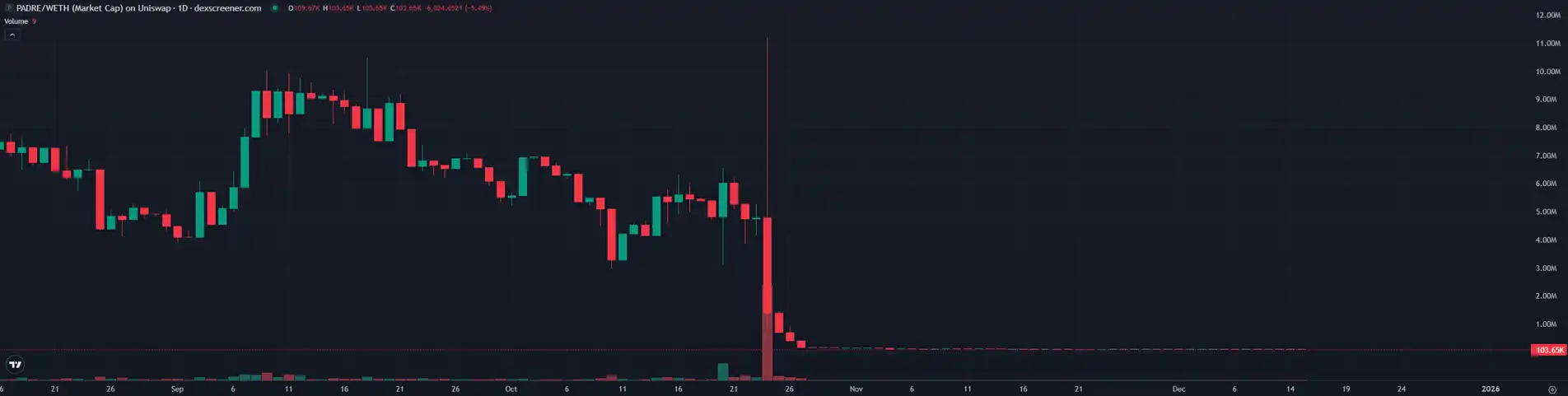 Circle收购Axelar不碰代币：要人要技术却导致$AXL崩盘，散户又被割？