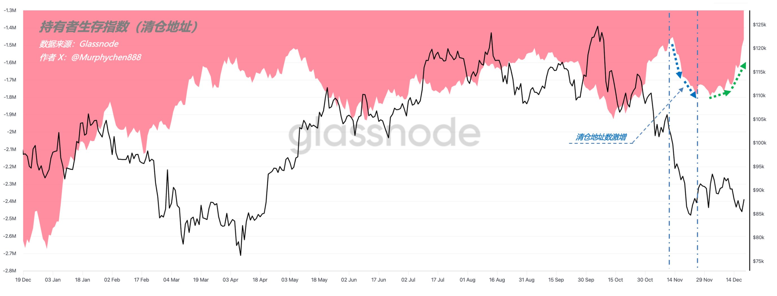比特币即将定向?2026年行情分析师预测全揭秘!