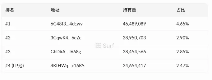 Pump.fun惊现20倍妖币Snowball:自动做市雪球效应引爆加密市场狂潮