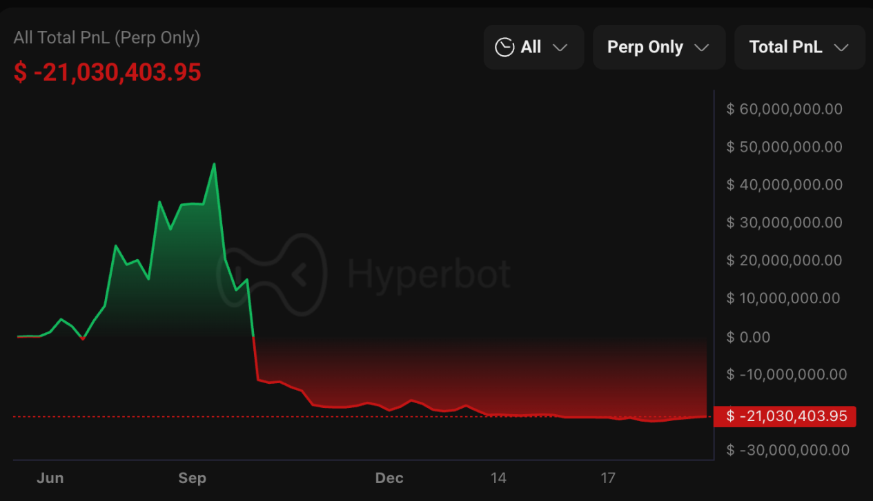 2025币圈惊魂录：巨鲸遭绑架、资产投毒与6600万美金爆仓惨案