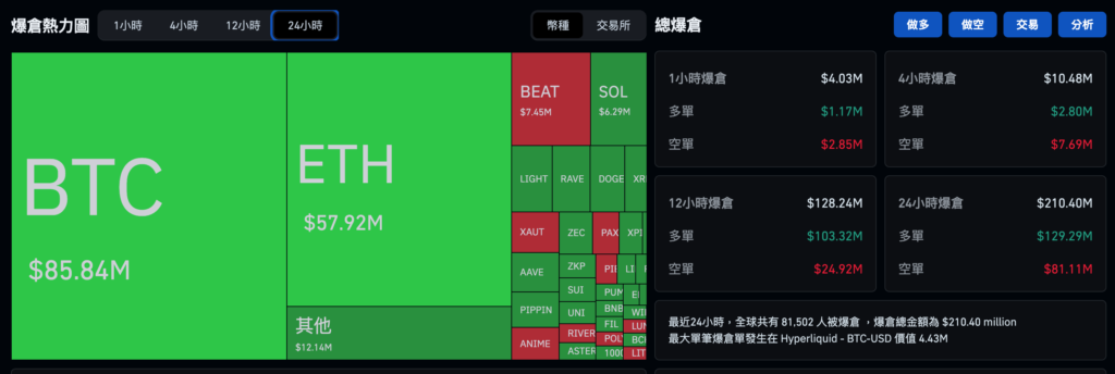 圣诞魔咒再现：比特币9万关口折戟 以太坊死守3000 美股狂欢独缺席币圈