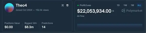 Polymarket暴利密码：9500万链上交易数据揭示6大稳赚模型