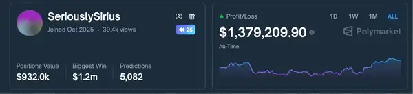 Polymarket暴利密码：9500万链上交易数据揭示6大稳赚模型