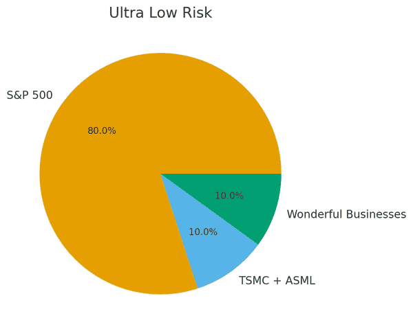 白手起家财务自由实战手册：9步逆袭指南