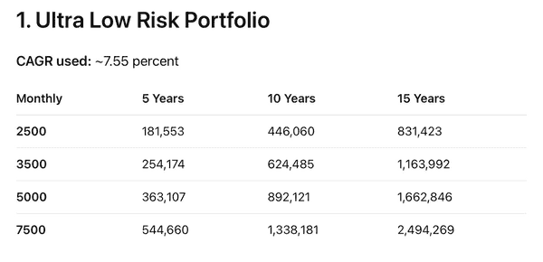 白手起家财务自由实战手册：9步逆袭指南